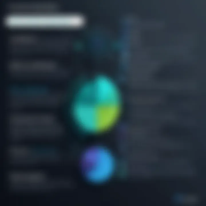 Chart highlighting benefits and challenges of CI implementation