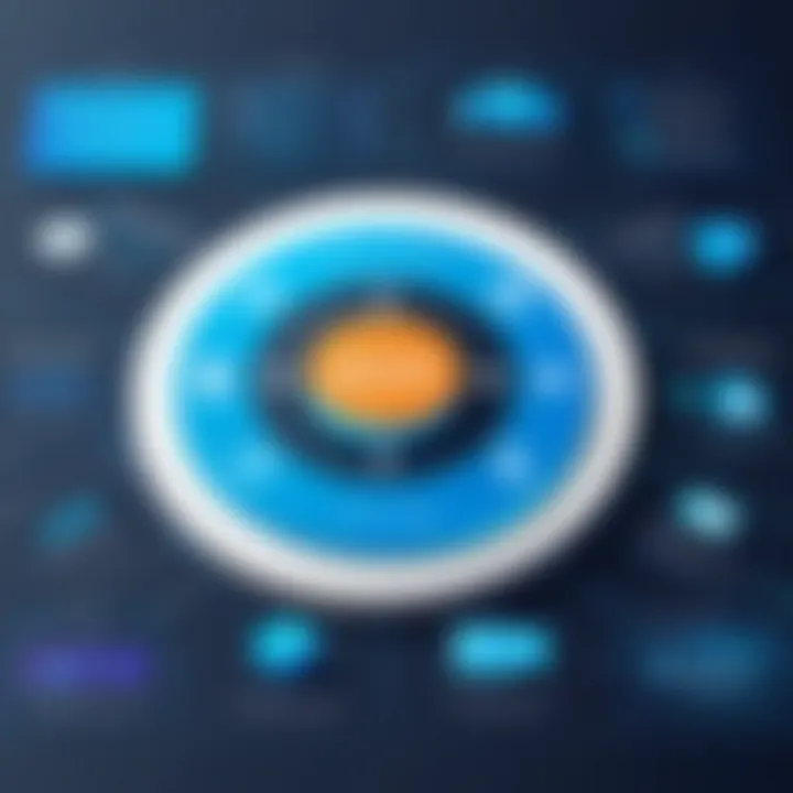 Diagram illustrating the integration of CI within DevOps