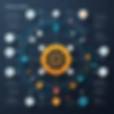 Infographic showcasing tools used in Continuous Integration