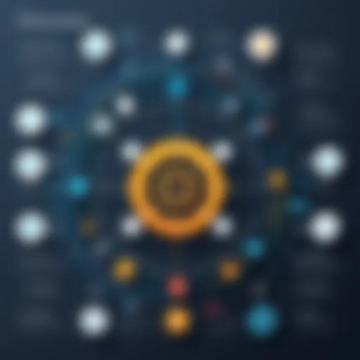 Infographic showcasing tools used in Continuous Integration