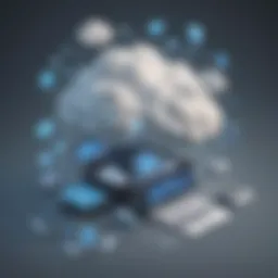 Innovative Act Outlook Integration in Cloud Computing