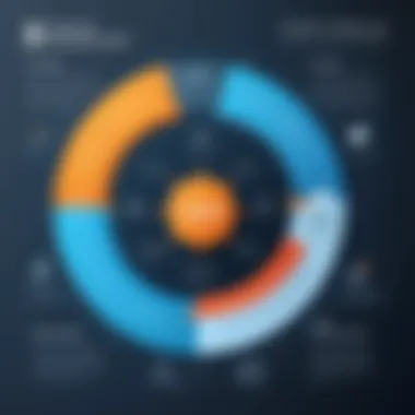 Graph illustrating the benefits of Agile development