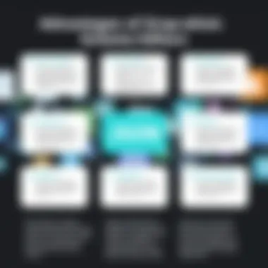 Advantages of Graphical JSON Schema Editors Diagram showcasing the advantages of using graphical JSON schema editors