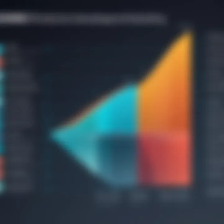 Graph illustrating factors affecting Domo software costs