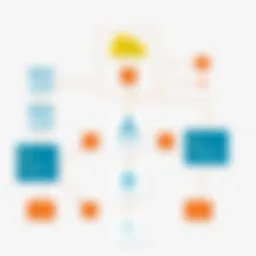 Ansible architecture diagram showcasing components and interactions