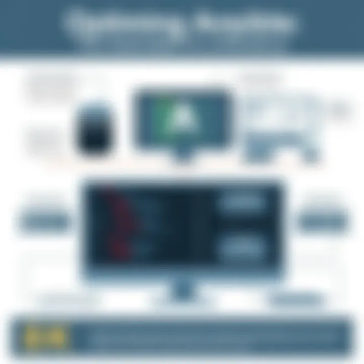 Optimizing Ansible: Best Practices for Efficiency Infographic of best practices for optimizing Ansible