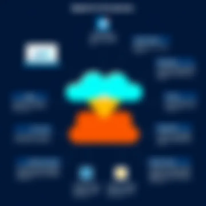Key features and components of Apache Spark