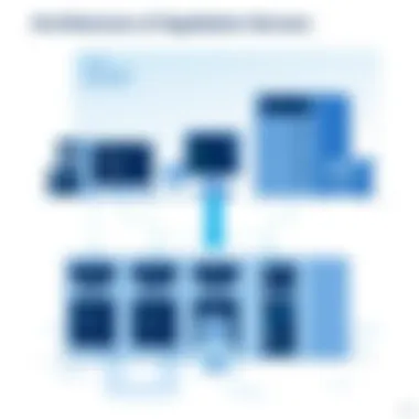 Architecture of Application Servers Overview of application server architecture