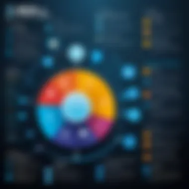 Infographic illustrating benefits and limitations of PaaS