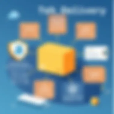 Graphic representation of benefits of Continuous Delivery and Deployment