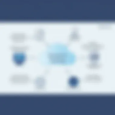 Benefits of Dynamic Scaling Diagram demonstrating the benefits of dynamic scaling