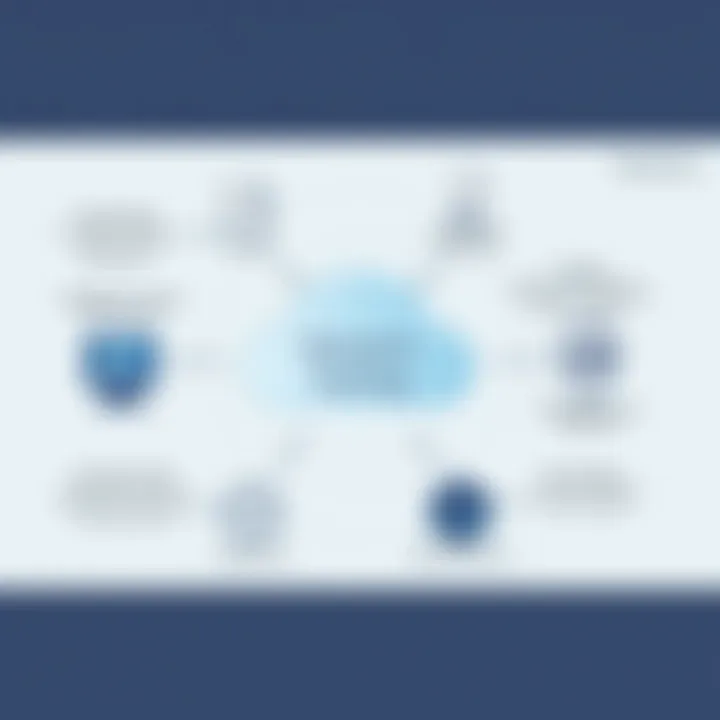 Benefits of Dynamic Scaling Diagram demonstrating the benefits of dynamic scaling