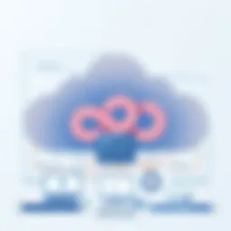 Cloud computing architecture diagram