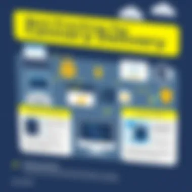 Best Practices for Canary Delivery An infographic displaying best practices for implementing canary delivery