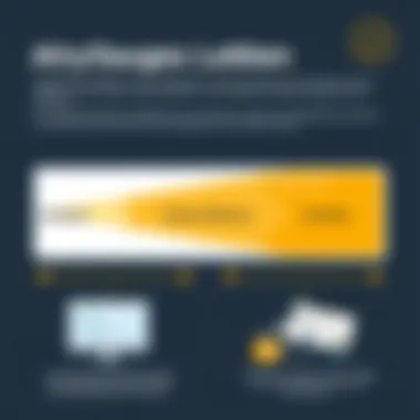 Challenges in Canary Deployment A chart highlighting challenges encountered with canary deployment strategies