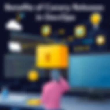 Benefits of Canary Releases in DevOps A visual representation of the benefits of canary releases in DevOps