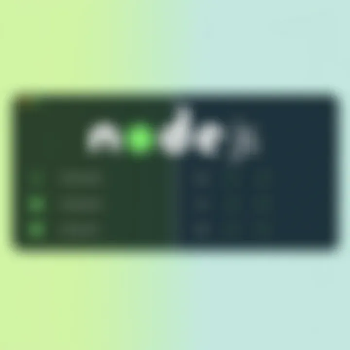 IDE Features Comparison for Node.js Comparison chart of IDE features for Node.js