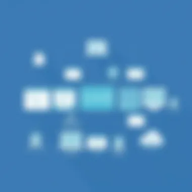 CI/CD Toolset Integration Diagram exhibiting CI/CD toolset integration