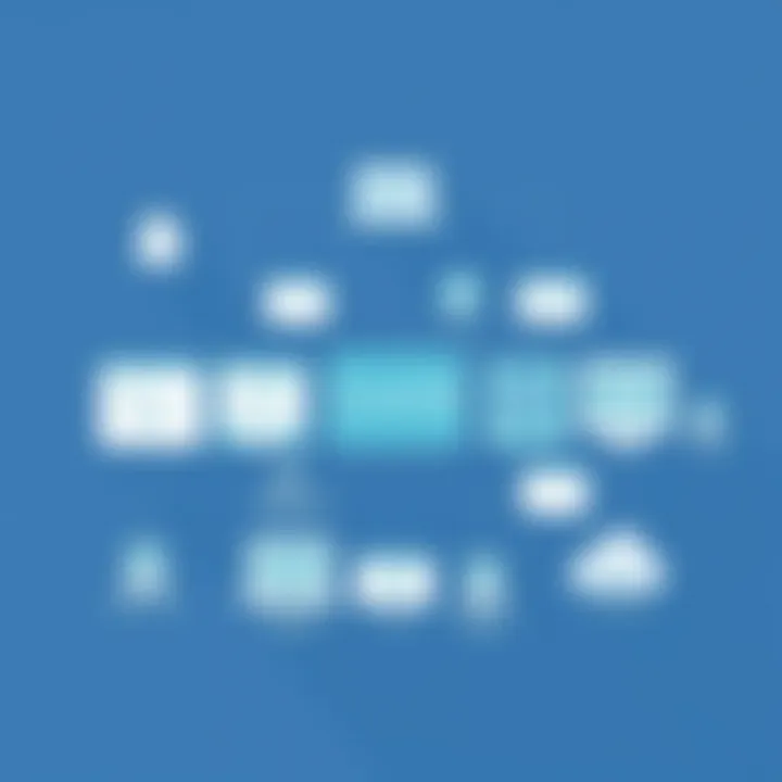 CI/CD Toolset Integration Diagram exhibiting CI/CD toolset integration