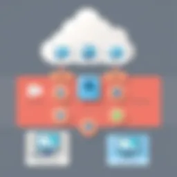 Visual representation of Jenkins architecture illustrating integration points.