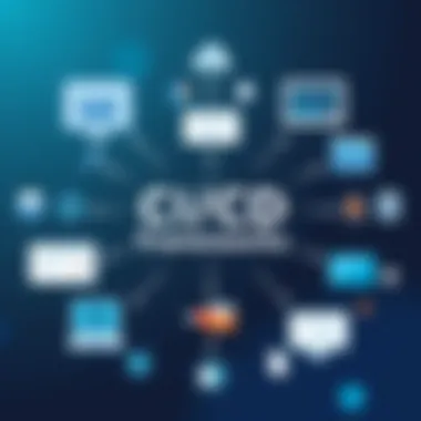 CI/CD Tools and Frameworks Diagram of tools and frameworks for CI/CD