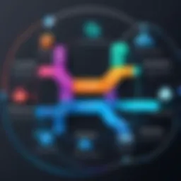 Visual representation of CI/CD pipeline lifecycle
