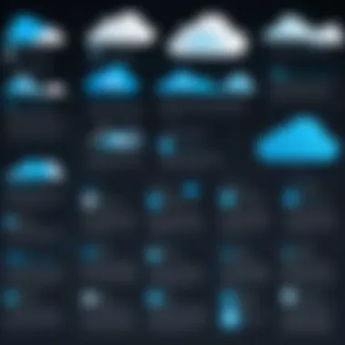 Infographic showing the evolution of cloud computing job descriptions