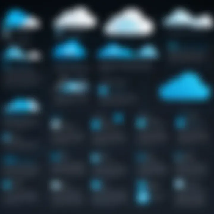 Infographic showing the evolution of cloud computing job descriptions