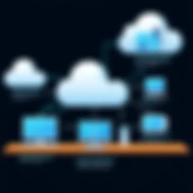 Challenges in Cloud Development Diagram illustrating challenges faced by developers in cloud environments