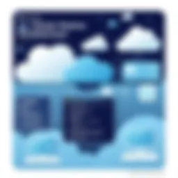 Visual representation of cloud-native architecture components