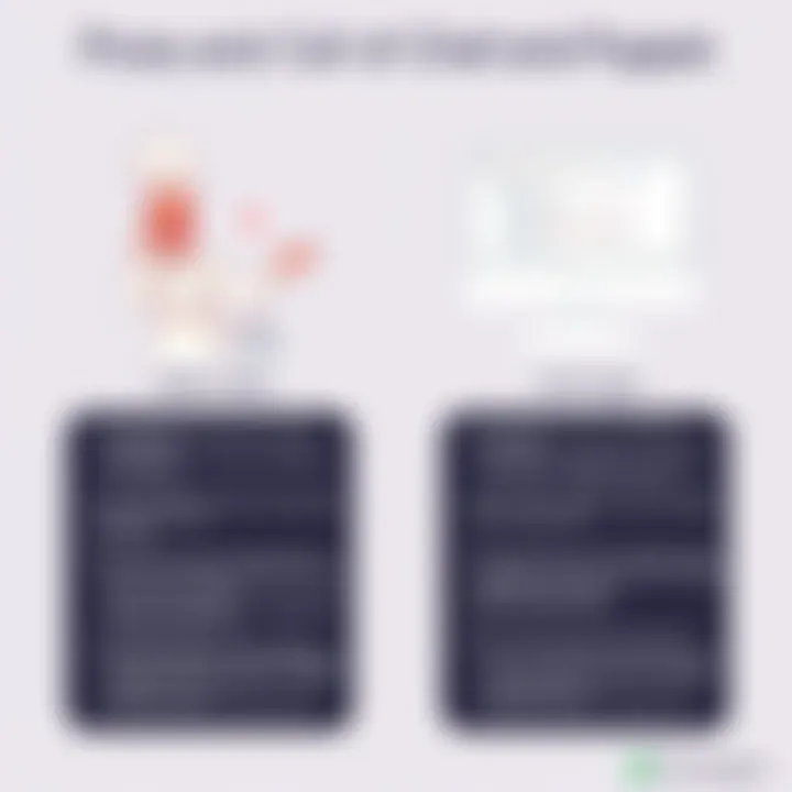 Infographic highlighting the pros and cons of using Chef and Puppet.