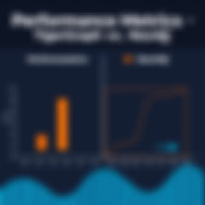 Performance Metrics of TigerGraph vs. Neo4j Performance metrics chart for TigerGraph and Neo4j