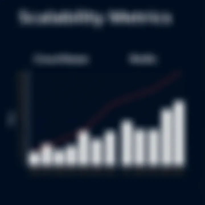 Scalability Metrics: Couchbase vs Redis Chart displaying scalability metrics for both Couchbase and Redis