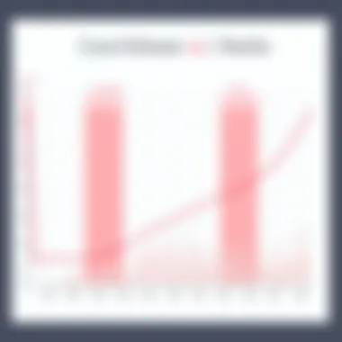 Speed Comparison of Couchbase and Redis Graph comparing the speed of Couchbase and Redis in various scenarios