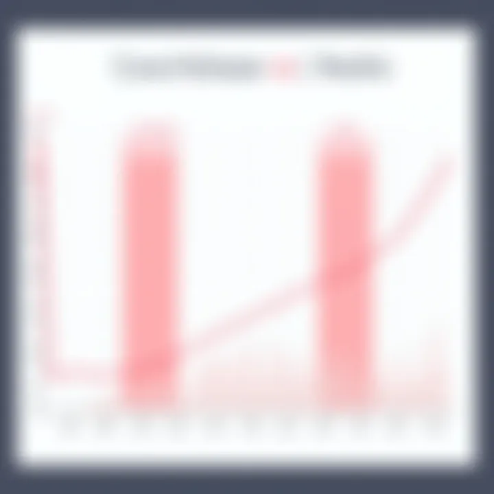 Speed Comparison of Couchbase and Redis Graph comparing the speed of Couchbase and Redis in various scenarios