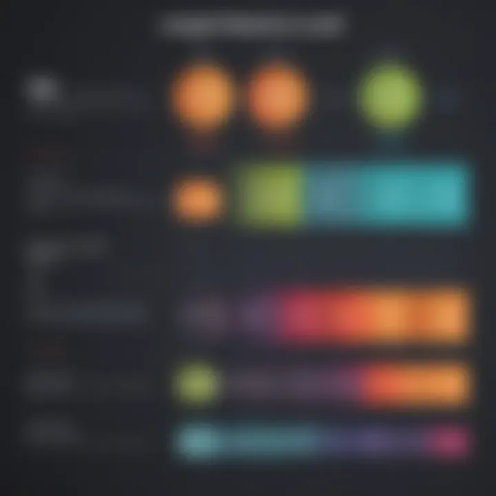 Comparison of entry-level vs experienced developer salaries