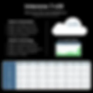 Performance Metrics of Barracuda 340 Load Balancer Performance metrics chart for Barracuda 340 Load Balancer
