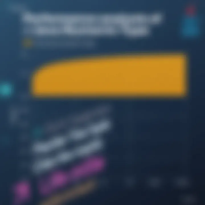 Performance Analysis of Java Numeric Types Performance comparison chart for numeric types in Java