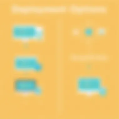 Deployment Options: MongoDB vs MongoDB Atlas Deployment options for MongoDB and MongoDB Atlas
