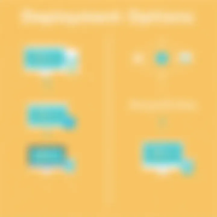 Deployment Options: MongoDB vs MongoDB Atlas Deployment options for MongoDB and MongoDB Atlas