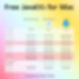 Java IDEs comparison chart