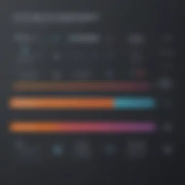 Scalability comparison graph between Scylla and Cassandra databases