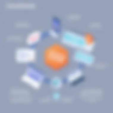 Future Trends in Mobile App Development Diagram representing future trends in mobile app development
