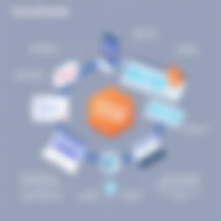 Future Trends in Mobile App Development Diagram representing future trends in mobile app development
