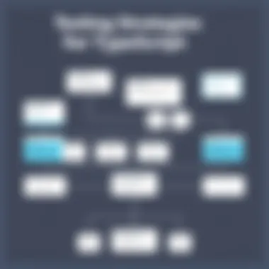 Testing Strategies for TypeScript Applications Flowchart showcasing testing strategies in TypeScript