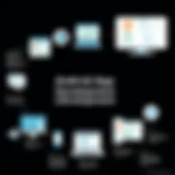 Conceptual diagram of Android app development lifecycle