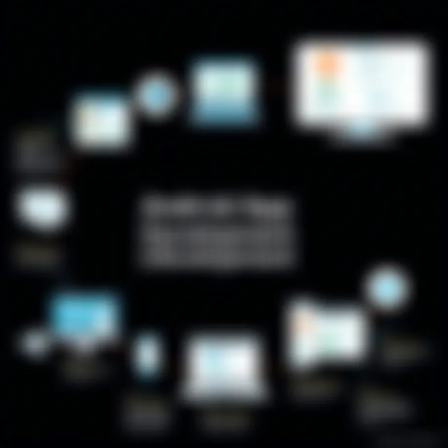 Conceptual diagram of Android app development lifecycle