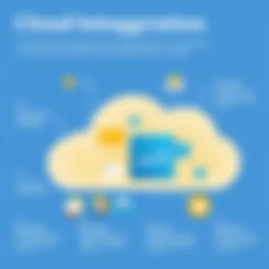 Infographic on cloud integration capabilities of Confluent IO