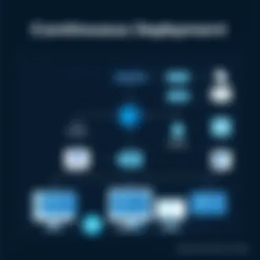Flowchart showing the Continuous Deployment pipeline