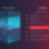 Comparative architecture diagram of Couchbase and MongoDB